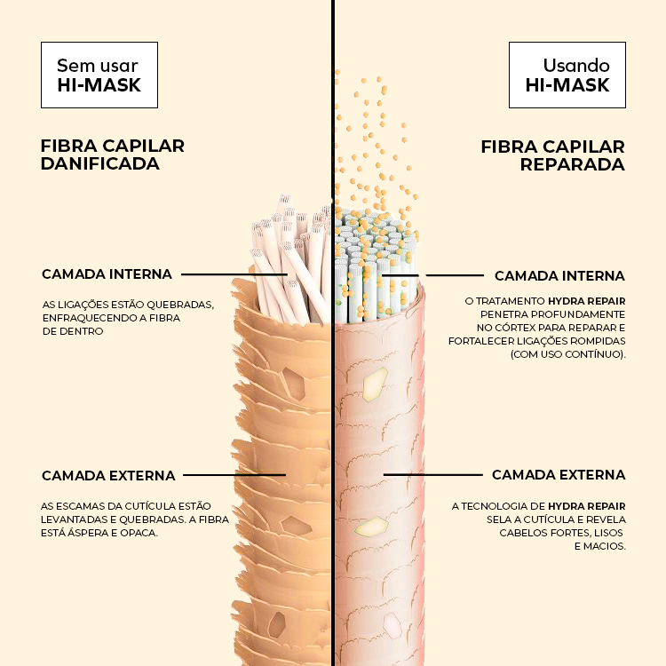 Hi-Mask - Máscara de Nutrição e Fortalecimento