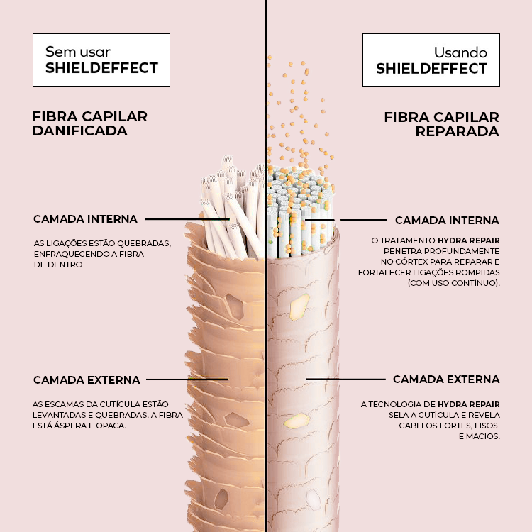 ShieldEffect Sérum Leave-in 10 em 1
