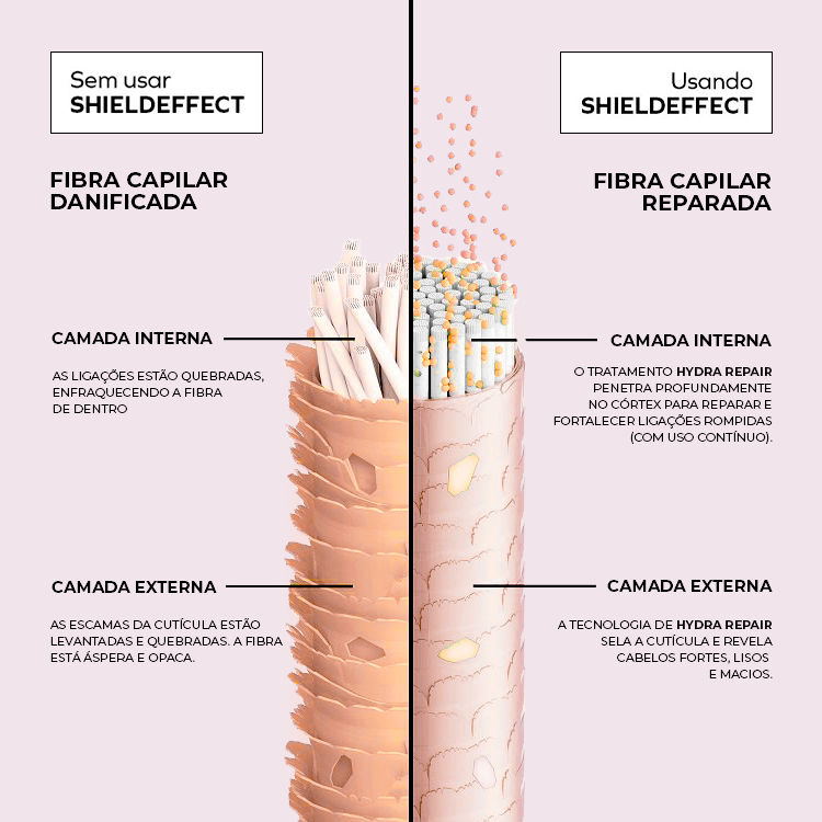 ShieldEffect Sérum Leave-in 10 em 1